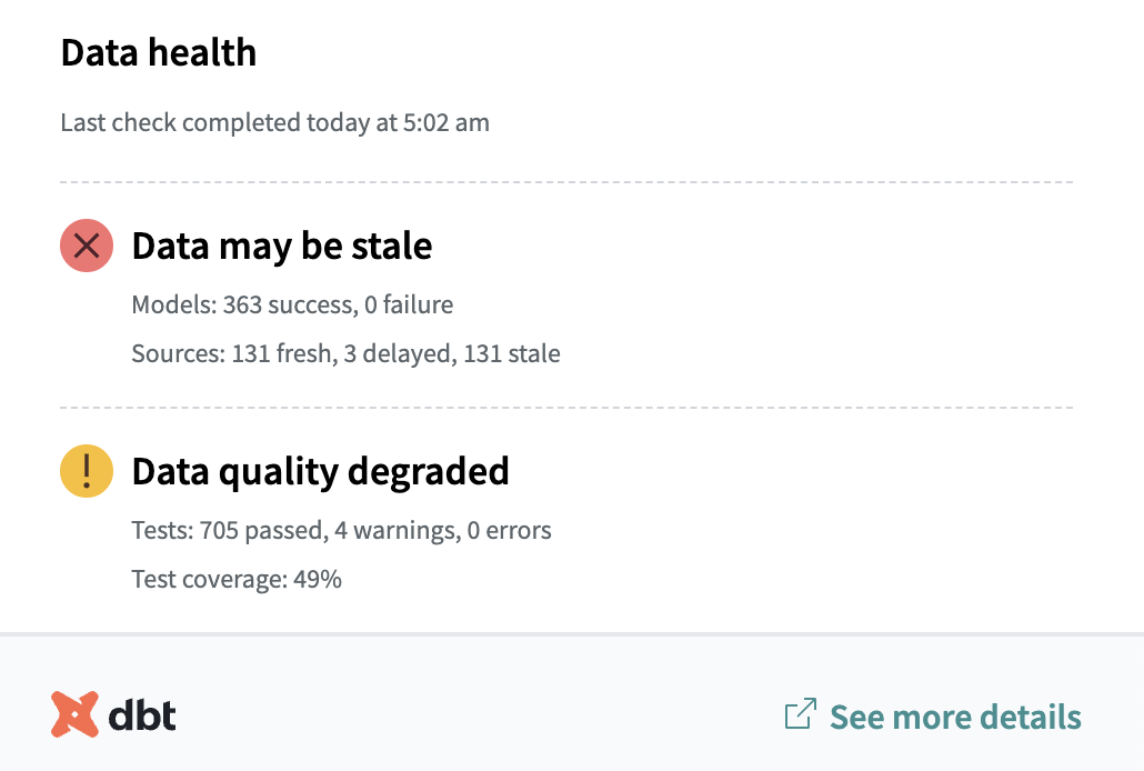 Embed data health tiles in your dashboards to distill data health signals for data consumers. Embed data health tiles in your dashboards to distill data health signals for data consumers.